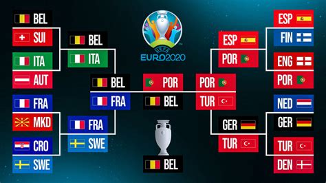 euros tipsinformational|Euro 2020 Predictions & Betting Tips .